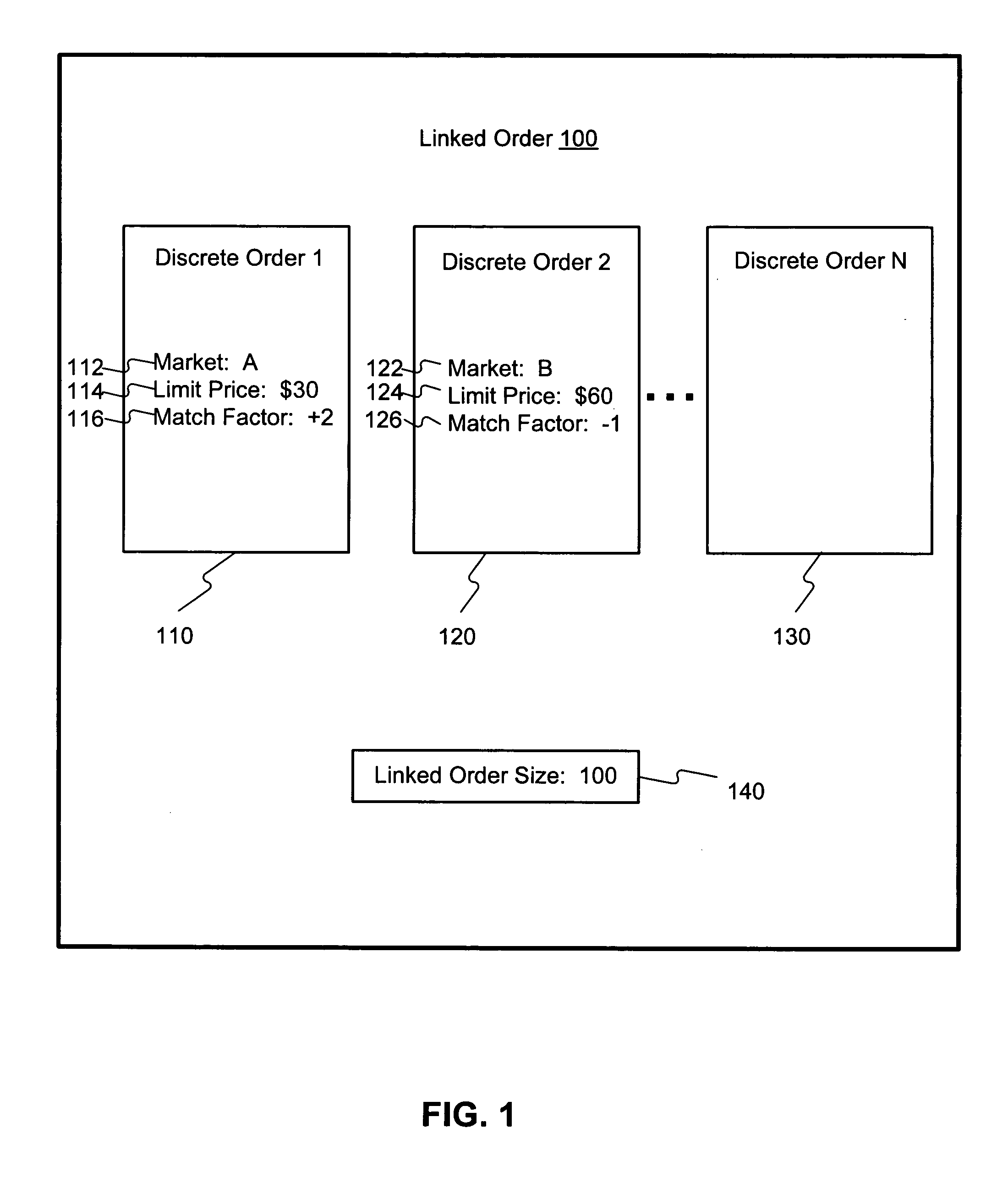 Systems and methods for processing multiple contingent transactions