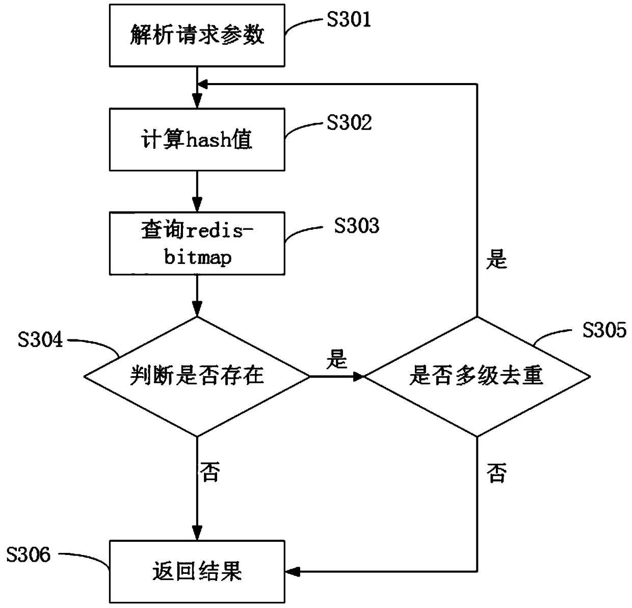 Method and system for eliminating duplication during data count as well as server and storage medium