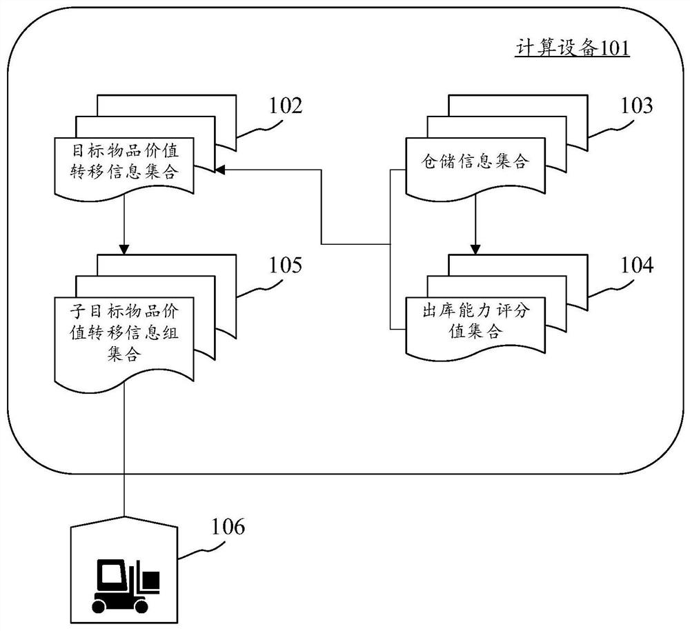 Article delivery method and device, electronic equipment and computer readable medium