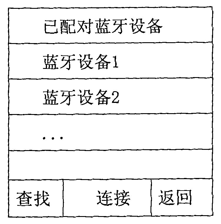 Method for simplifying mobile terminal connecting bluetooth equipment