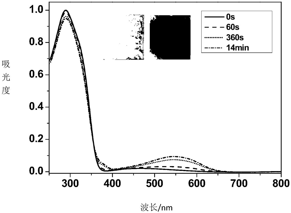 Polyimide with photochromic property and preparation method and application thereof