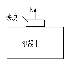 Method for testing interface bond behavior of CFRP (carbon fiber reinforced polymer) cloth-concrete based on beam specimen