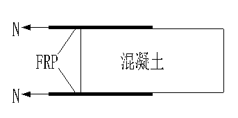 Method for testing interface bond behavior of CFRP (carbon fiber reinforced polymer) cloth-concrete based on beam specimen