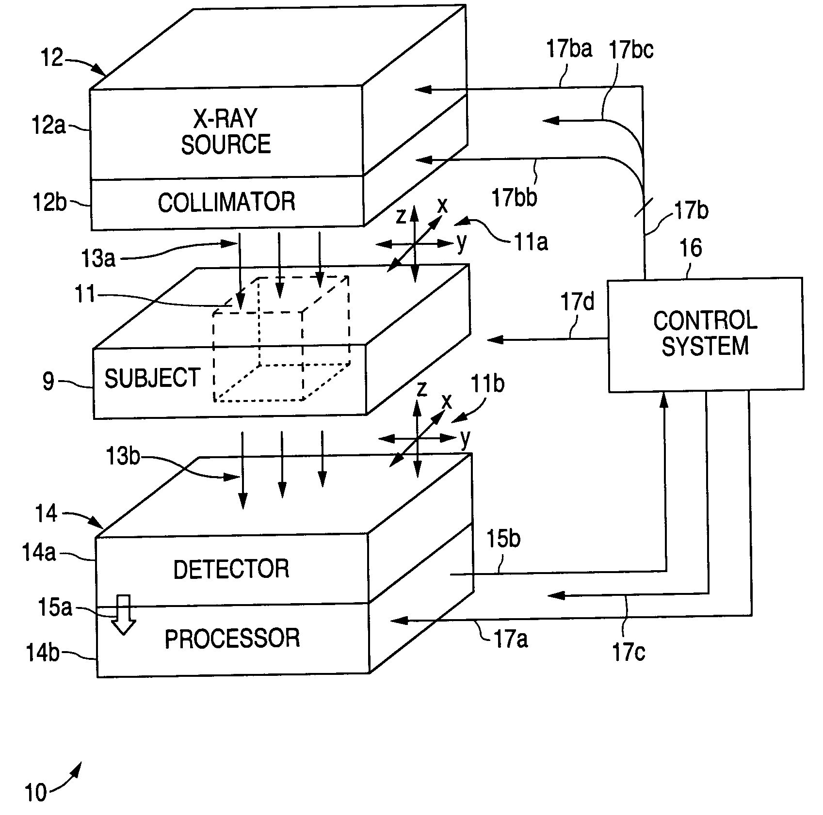 X-ray imaging system with automatic image resolution enhancement