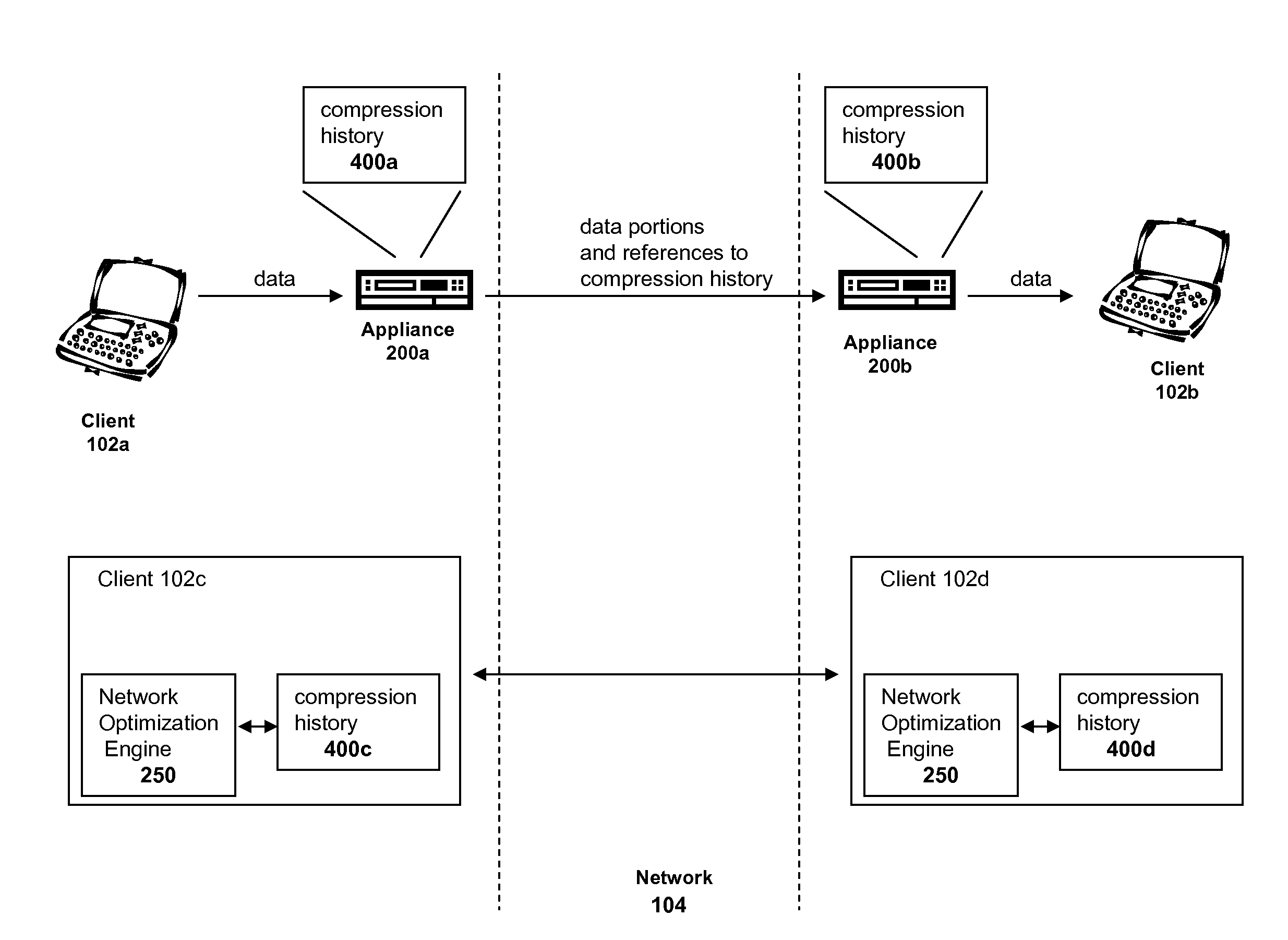 Systems and methods of compression history expiration and synchronization