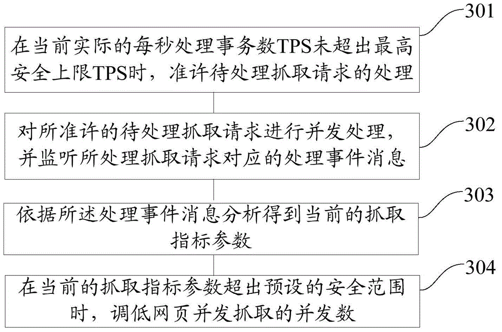 Web concurrent crawling method and system