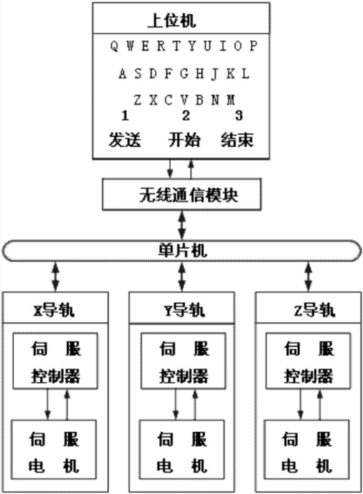 Wireless linear joint type automatic jet printing system