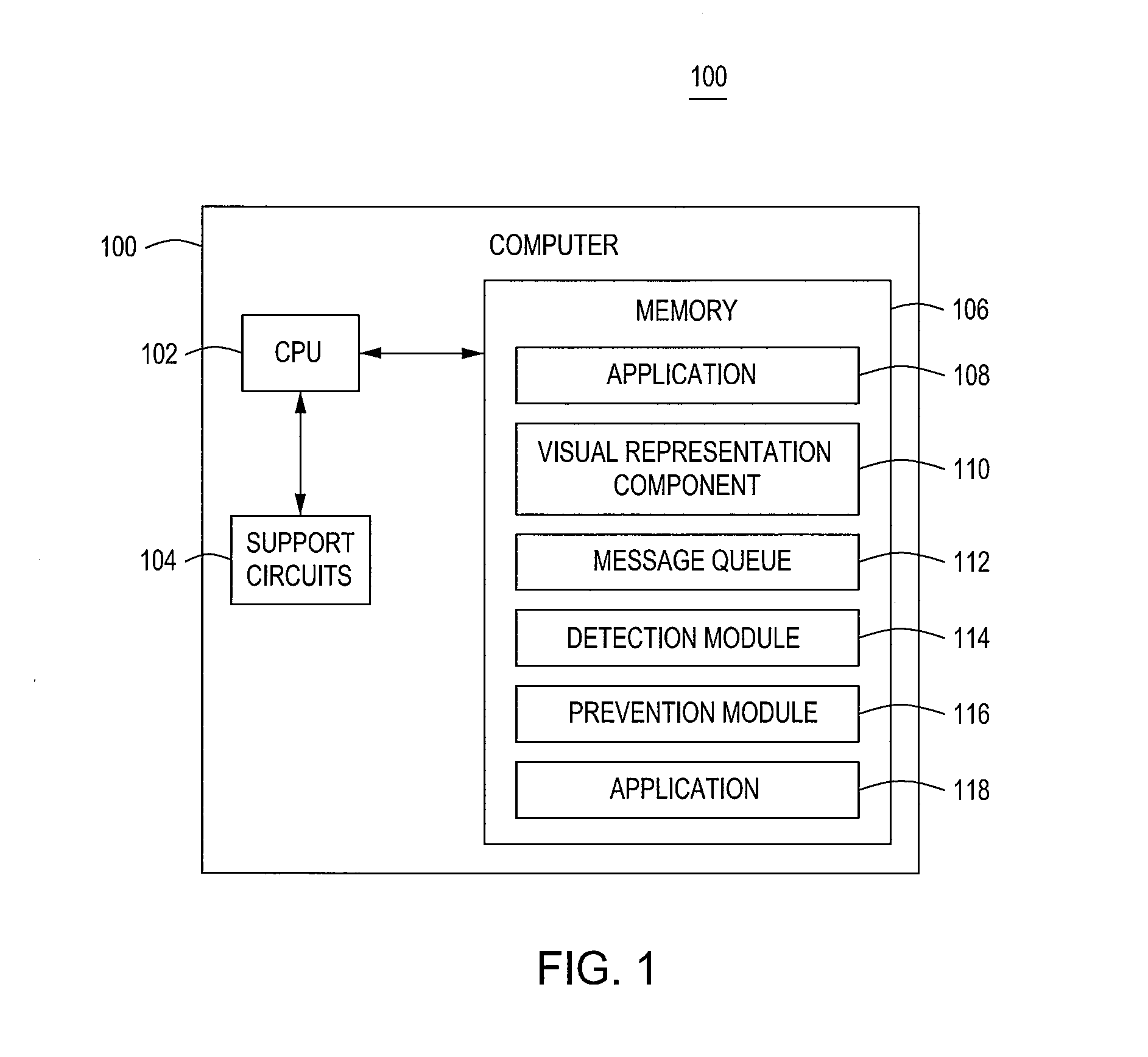 Method and apparatus for preventing sensitive data leakage due to input focus misappropriation