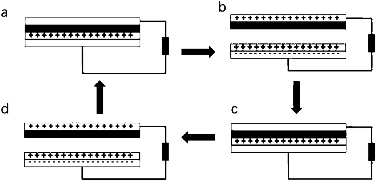 Flexible wearable friction nanometer power generator with comprehensive multi-mode mechanical energy collecting functions