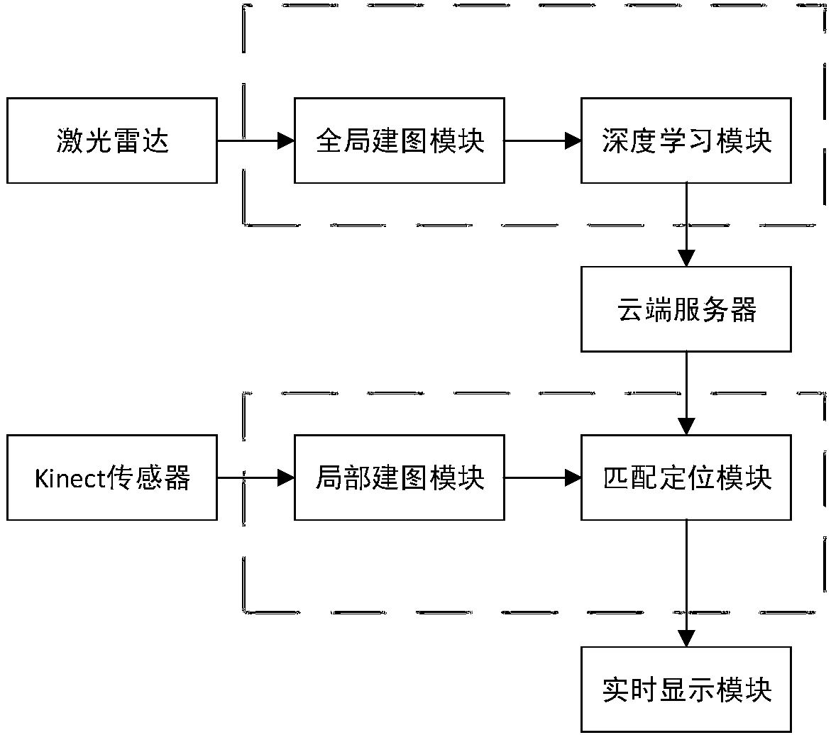 Positioning system and positioning method for AGV (Automated Guided Vehicle)