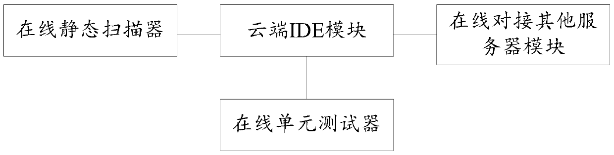 Software debugging management method, device and system and storage medium