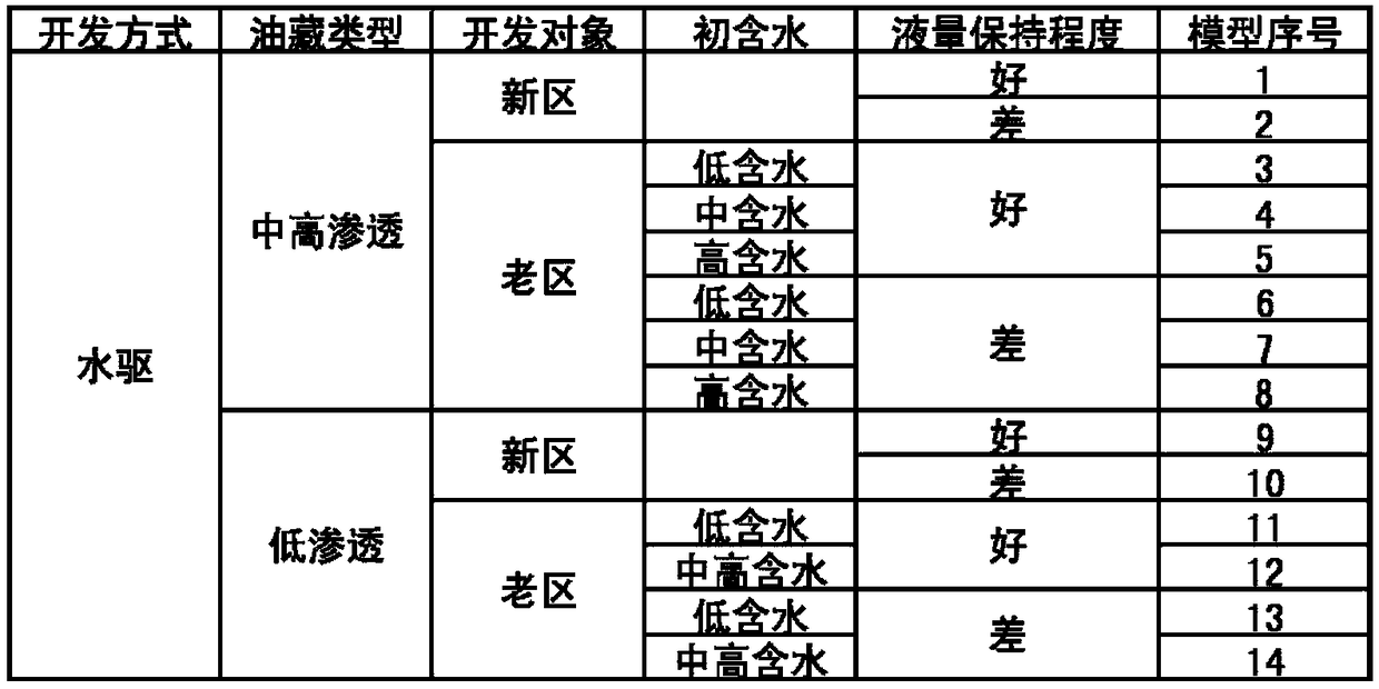 Calculation method of out-of-control recoverable reserves in water drive reservoirs