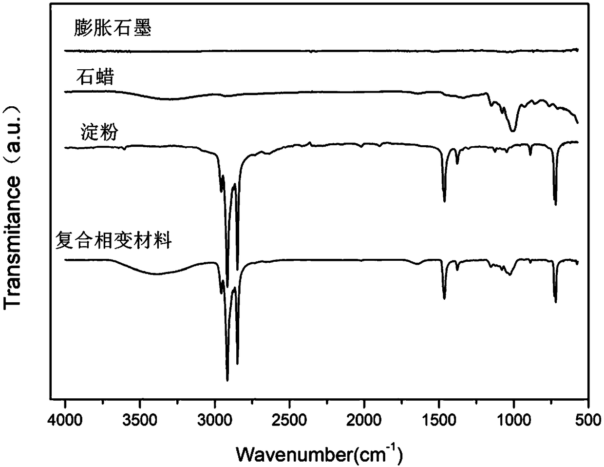 Starch and expanded graphite phase-change composite material and method for preparing same