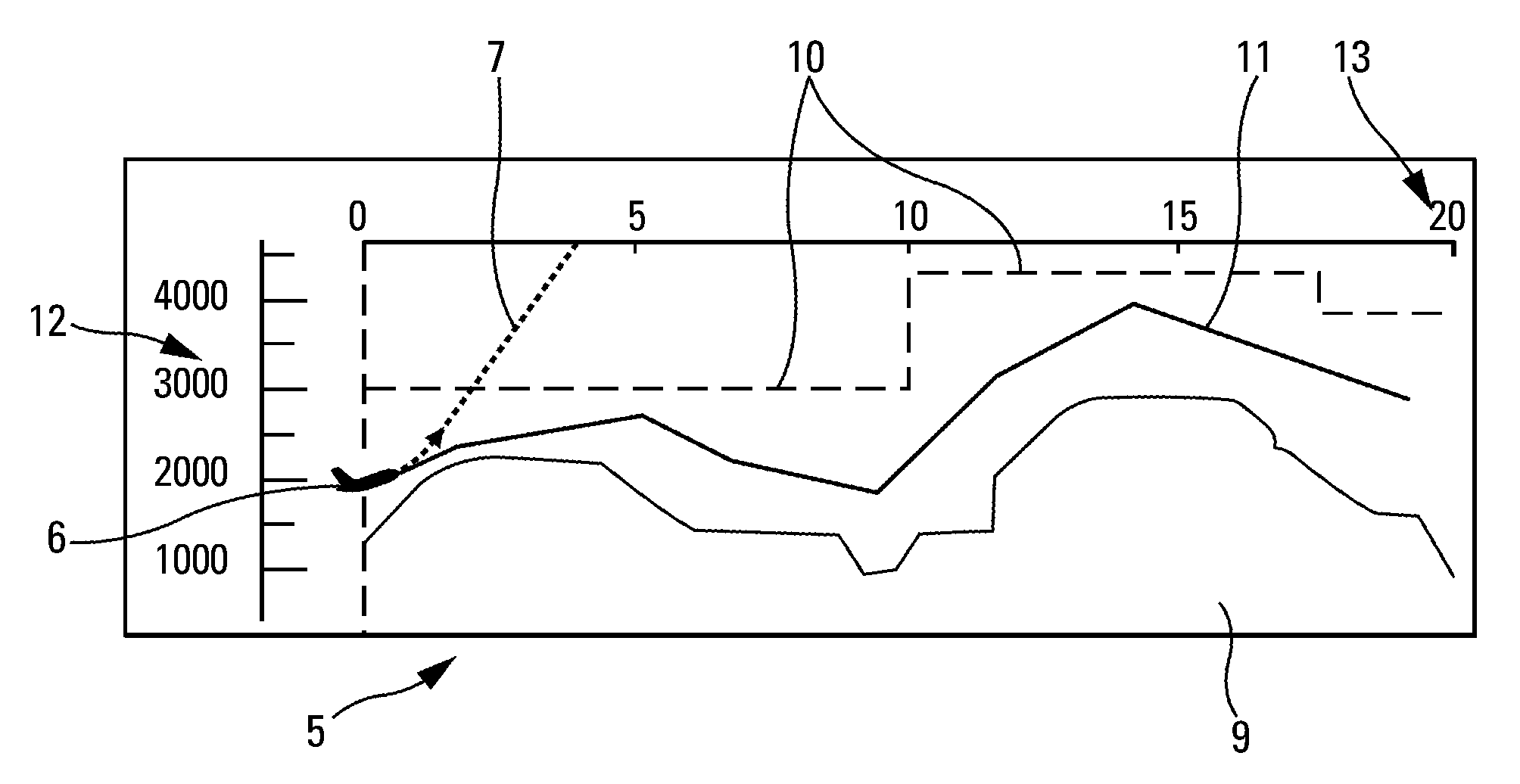 Method and device for displaying the performance of an aircraft when climbing and/or descending