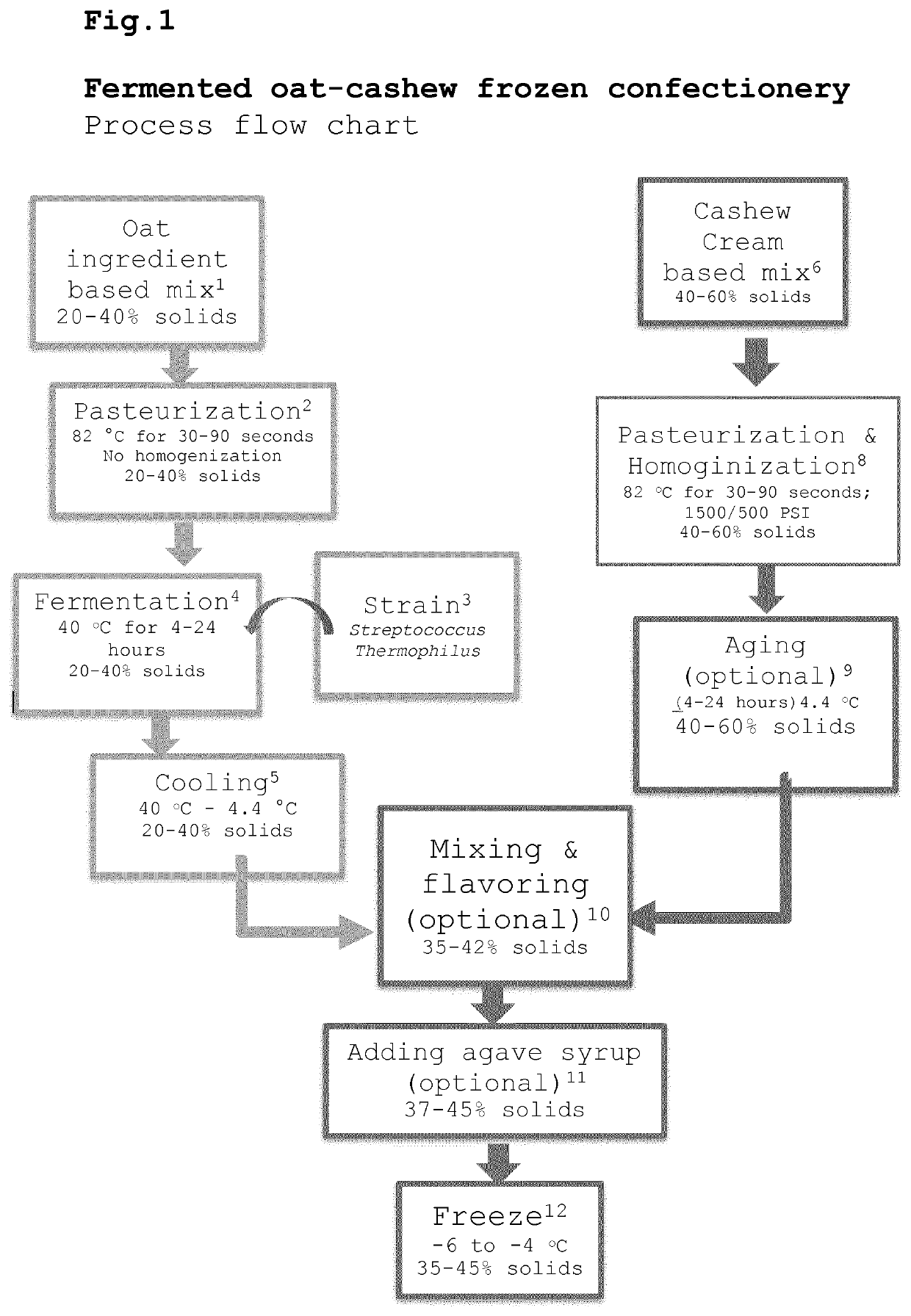 A method of producing fermented non-dairy frozen confectionery