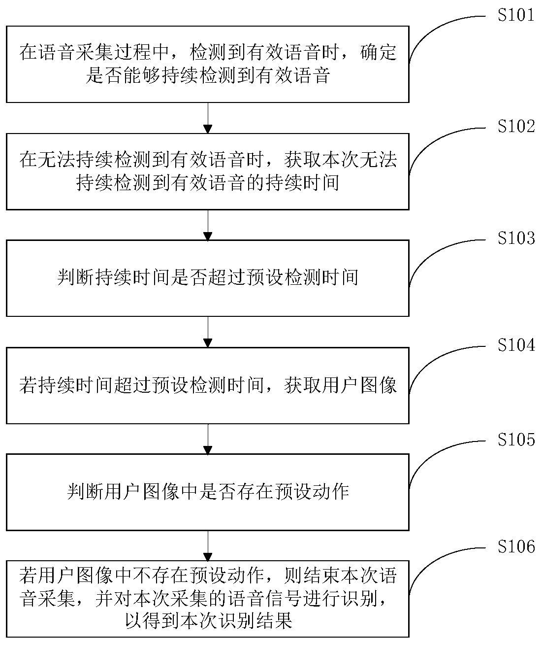 Voice recognition method and device, electronic equipment and storage medium