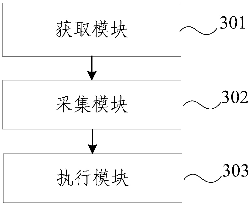 Server pressure test method and device