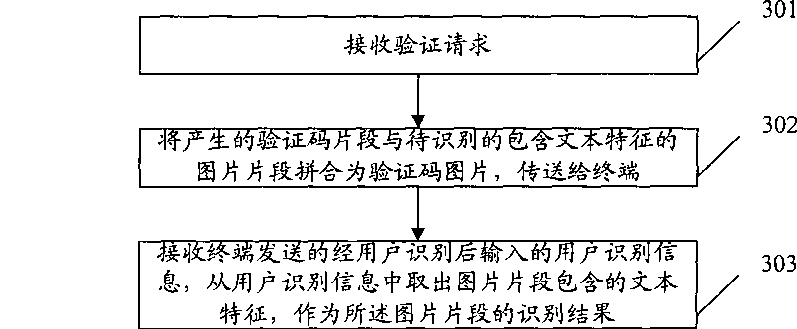 Text identification method and device based on verification