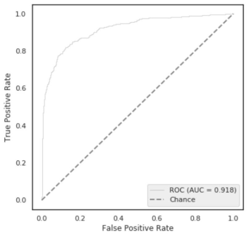 Artificial intelligence-based endometrial cancer risk screening method and system