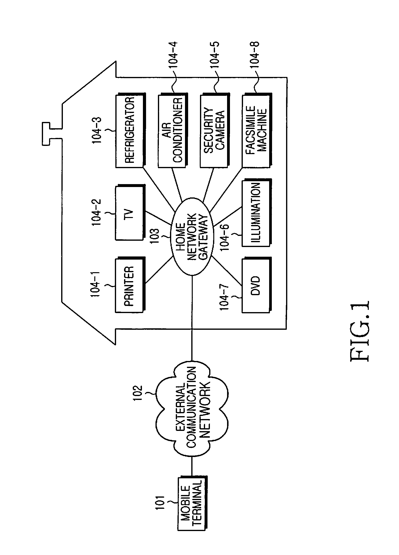 Method and apparatus for controlling home network system using mobile terminal