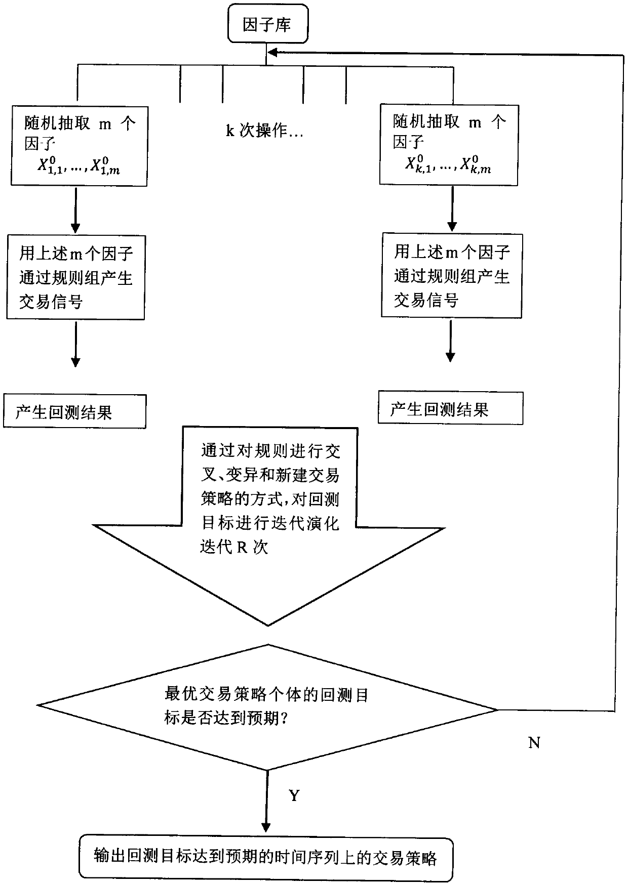 A method of automatically generating a transaction policy over a time series