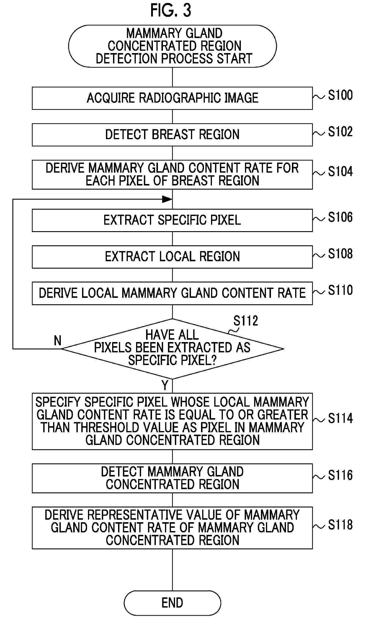 Image processing apparatus, image processing method, and image processing program