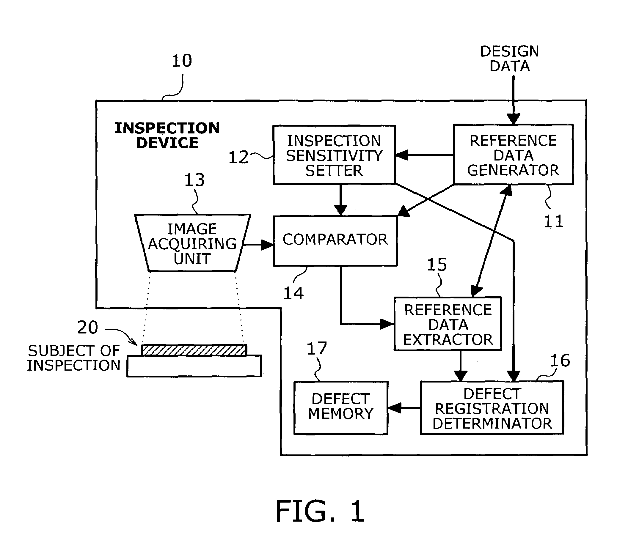 Device and method for inspecting photomasks and products fabricated using the same