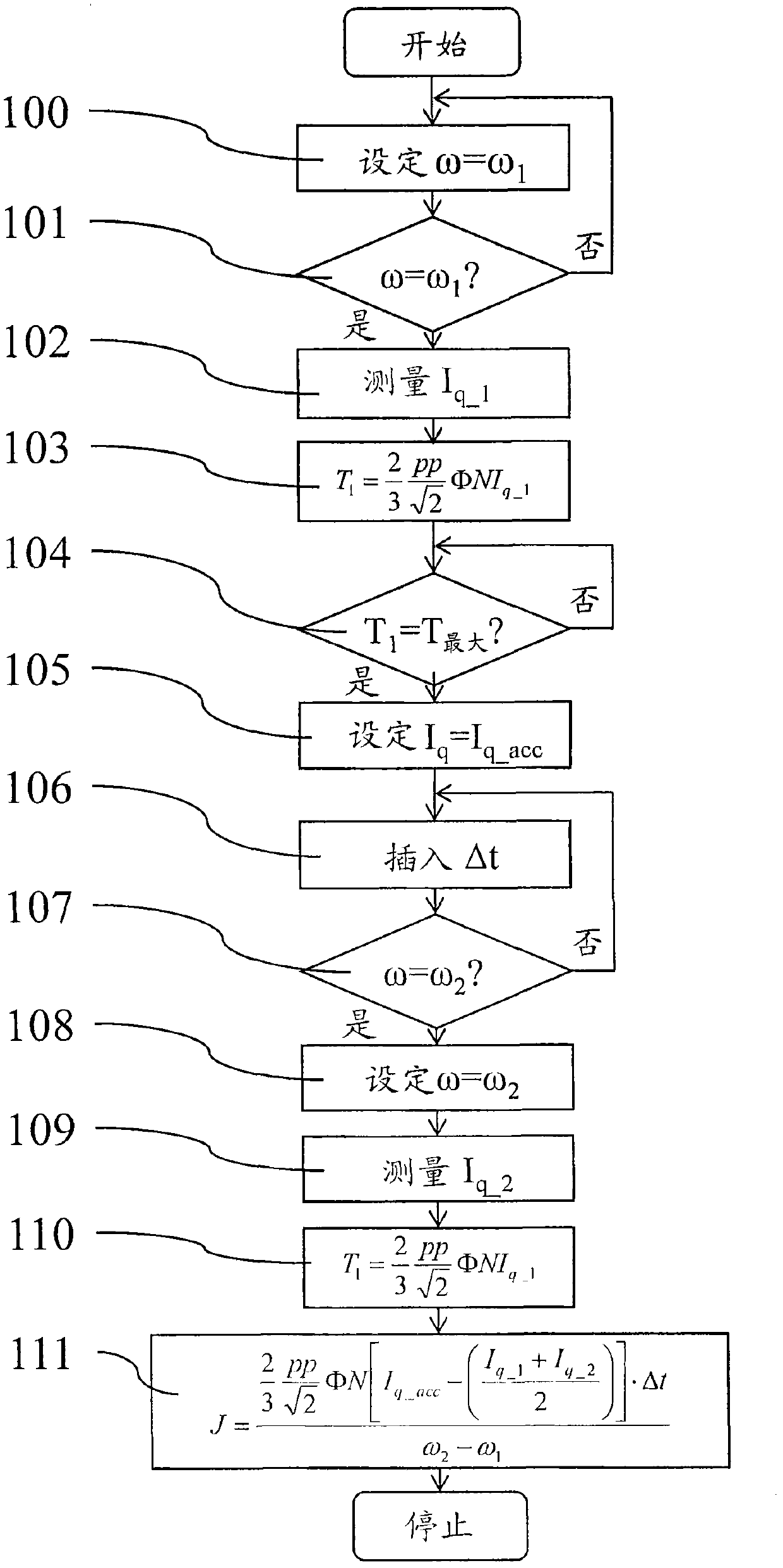 Method of measuring moment of inertia of washing machine drum and washing machine implementing the method