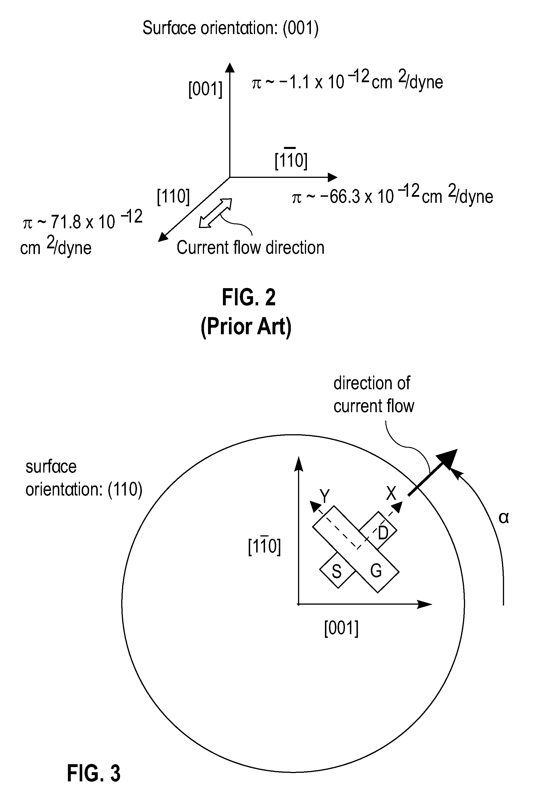 Orientation-optimized pfets in CMOS devices employing dual stress liners