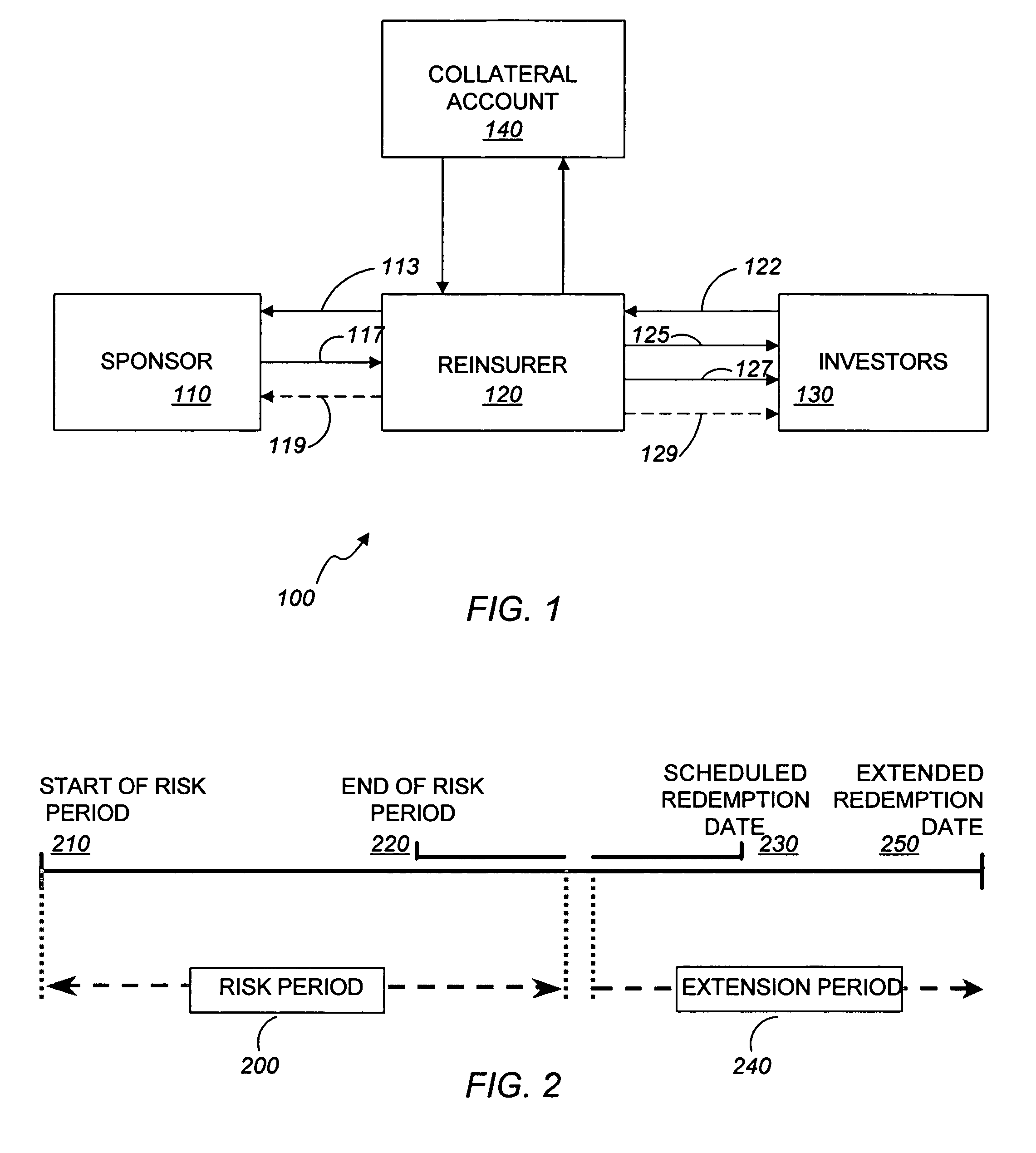 Flexible catastrophe bond