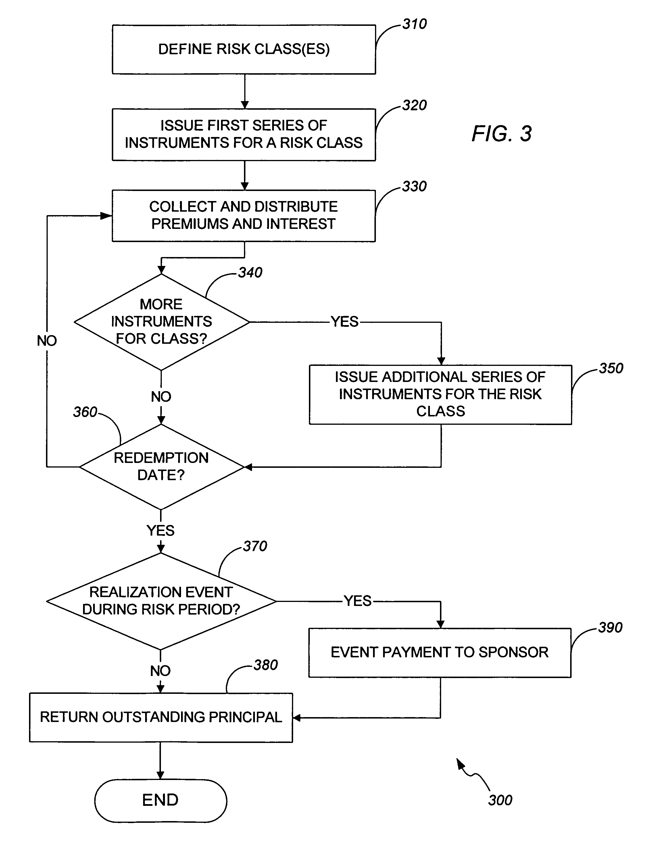 Flexible catastrophe bond