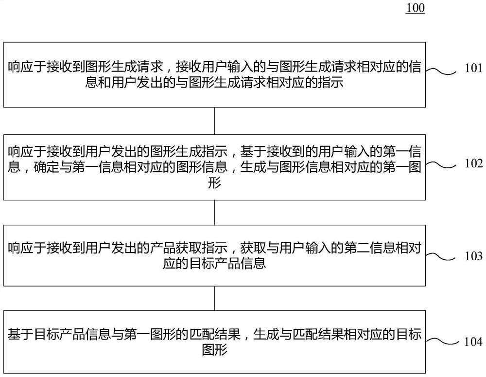 Graph generation method and device