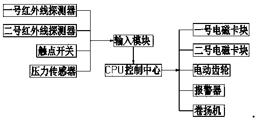 Method capable of quickly switching between radiation prevention door and civil defense door