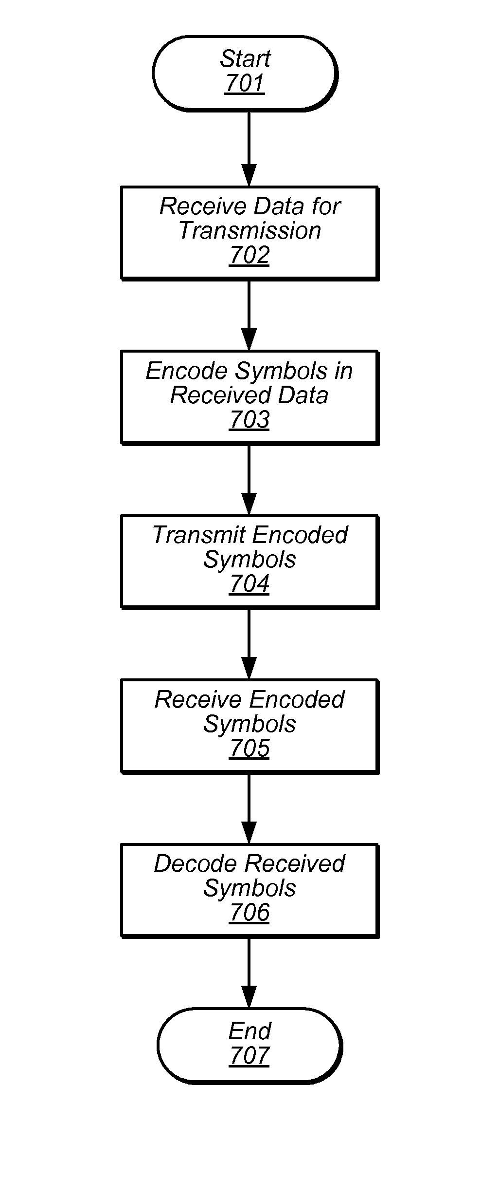 Digital encoding of parallel busses to suppress simultaneous switching output noise