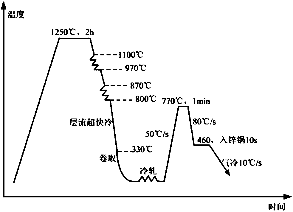 High-static toughness and high-platability fine-grain hot galvanizing dual-phase steel and production method thereof