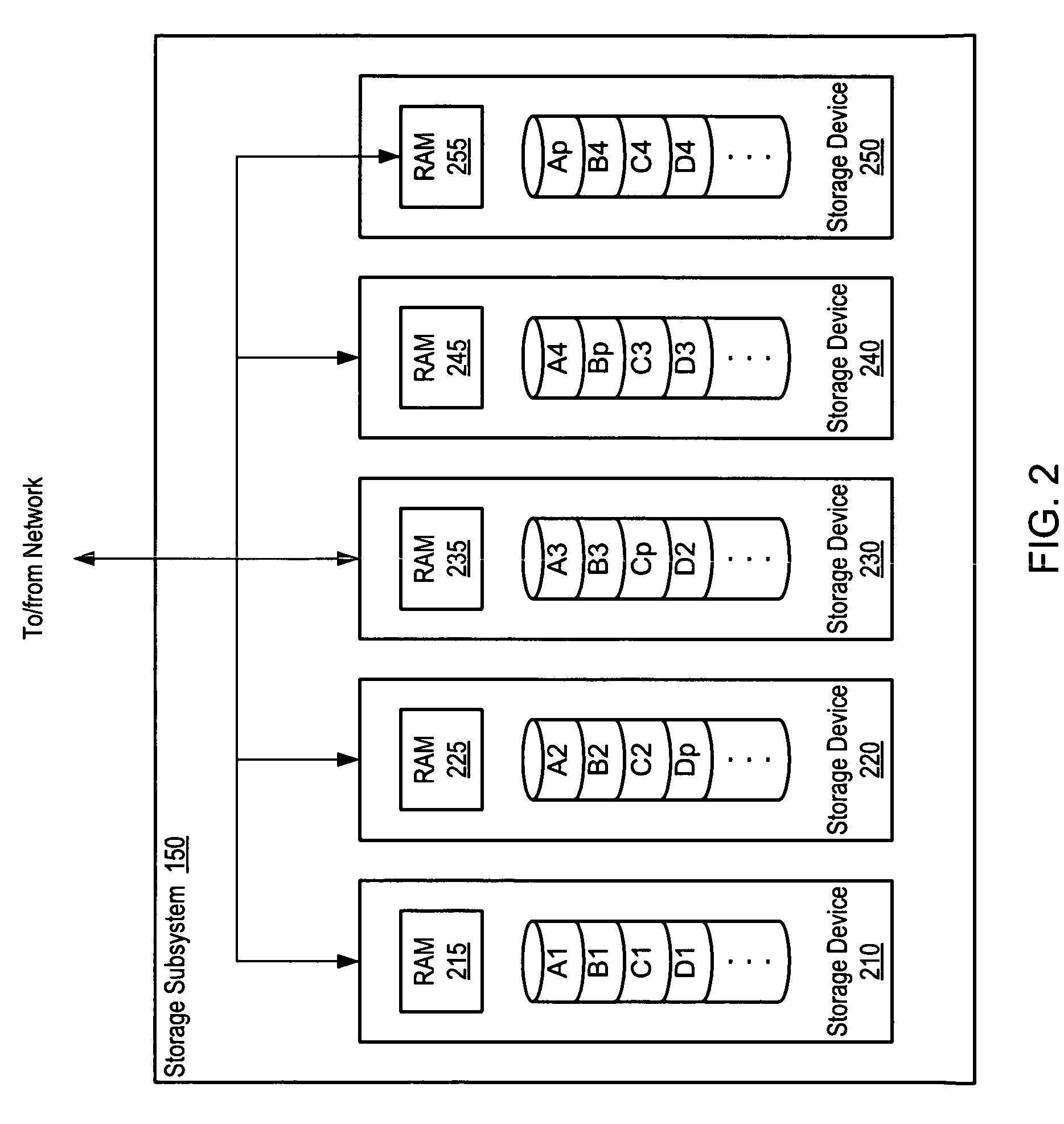 System and method of redundantly storing and retrieving data with cooperating storage devices