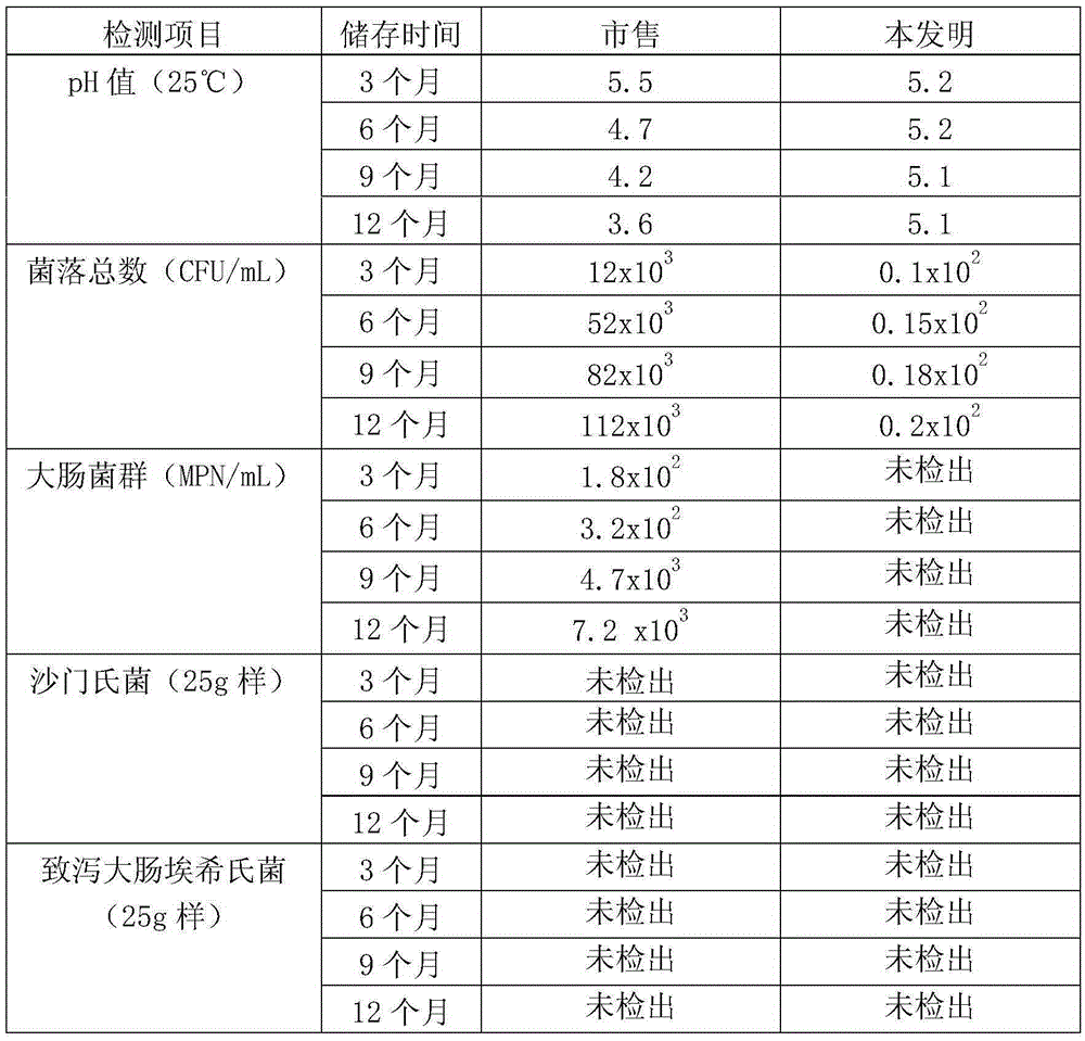 A kind of beer liquid compound enzyme