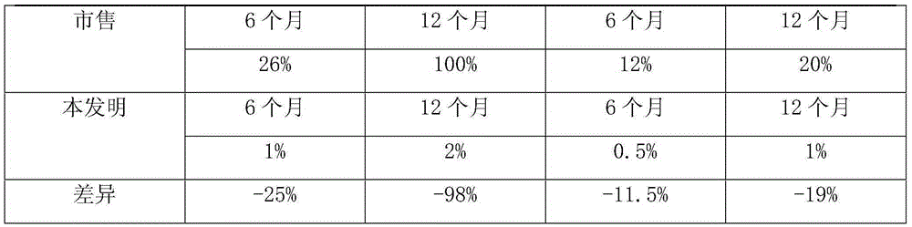 A kind of beer liquid compound enzyme