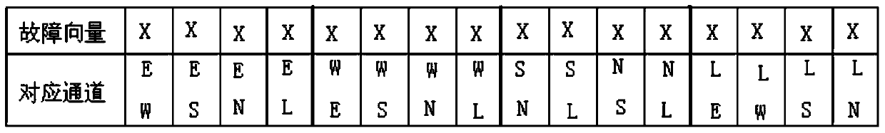 Router Fault Tolerance Method Based on Fault Channel Isolation Detection in Network-on-Chip