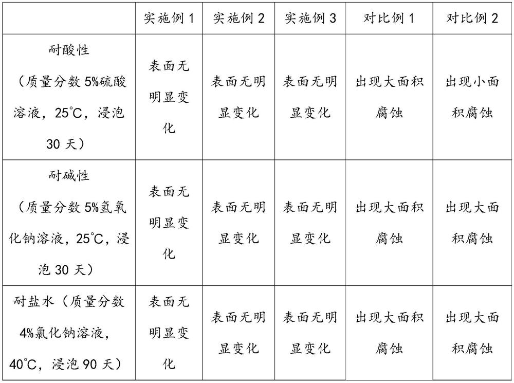 Preparation method of ethyl benzoylacetate