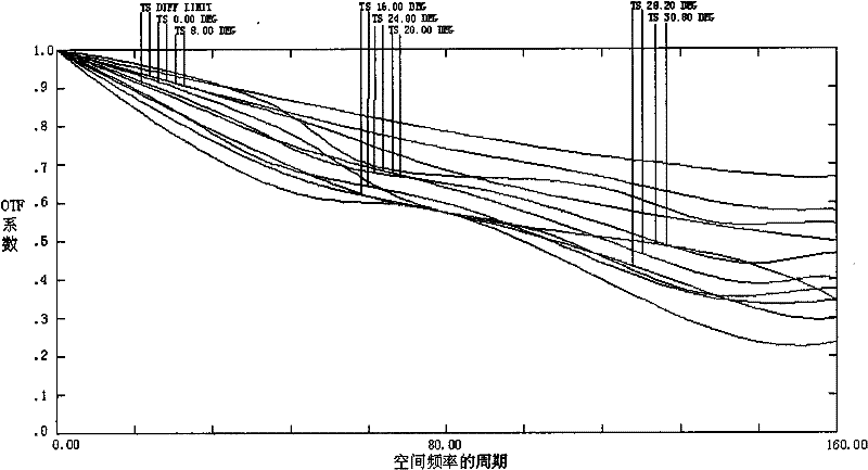 Optical lens assembly