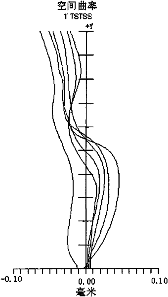 Optical lens assembly