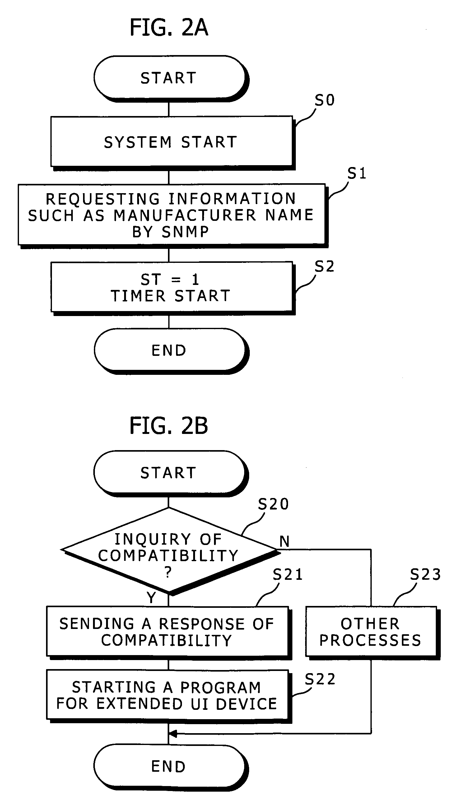 Image Forming System, Image Forming Apparatus, User Interface Device, Extended User Interface Compatibility Confirming Method, Document Scanning Method and Setting Value Managing Method