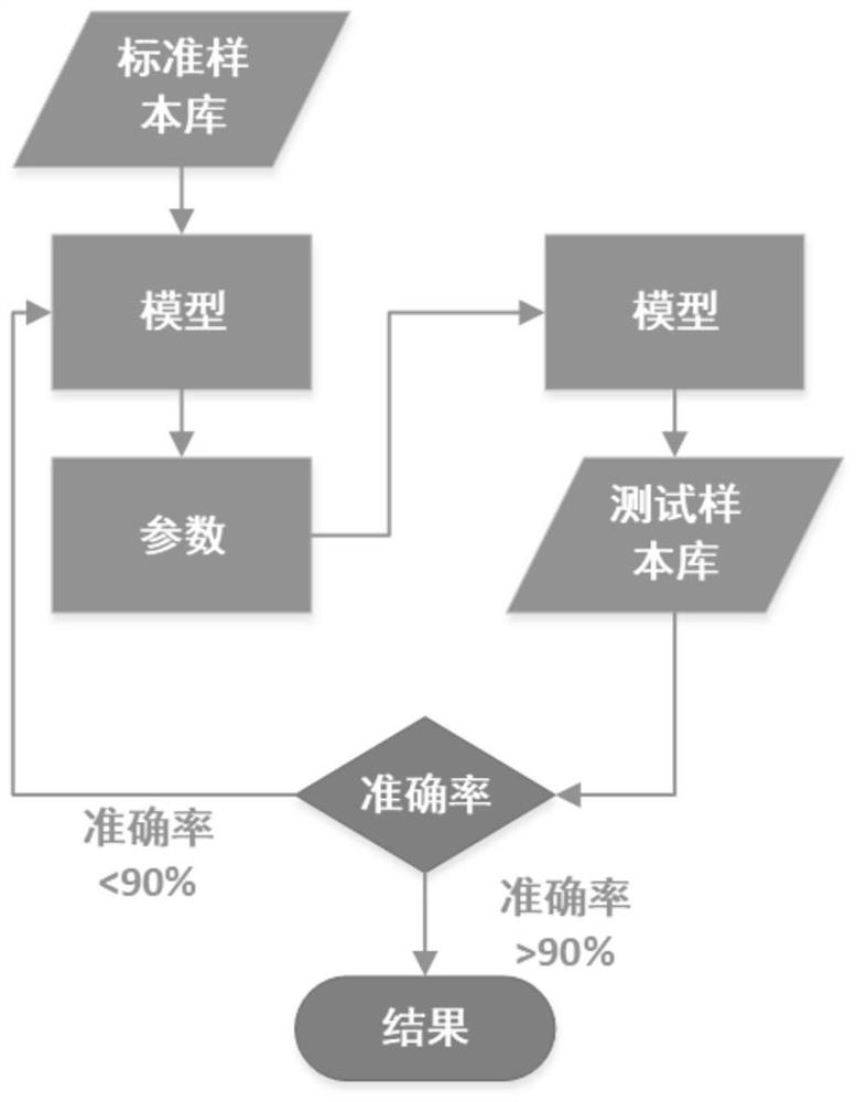 Keras model-based spectrum identification and classification method