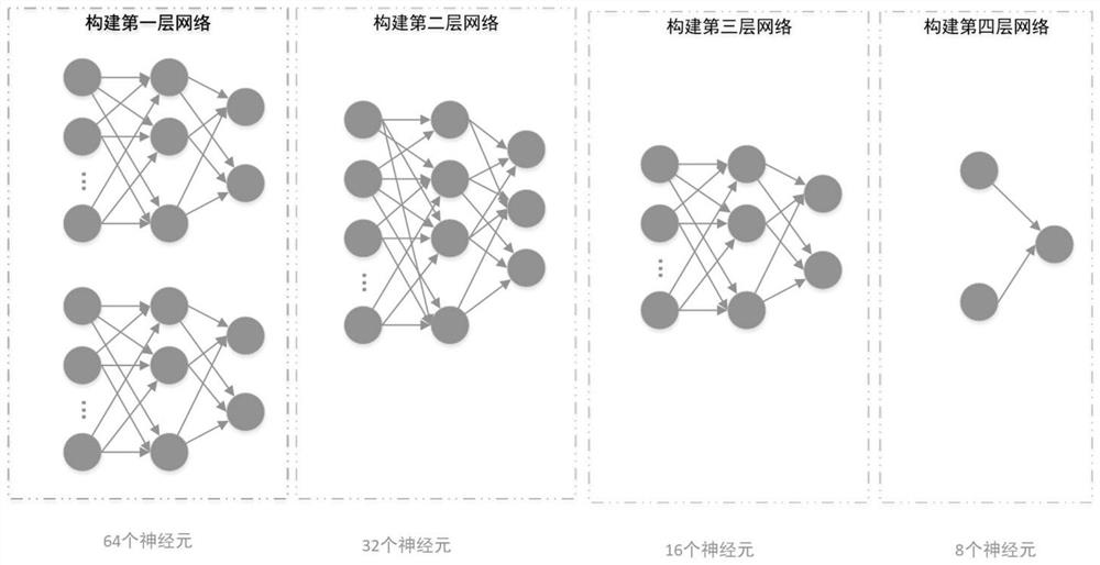 Keras model-based spectrum identification and classification method