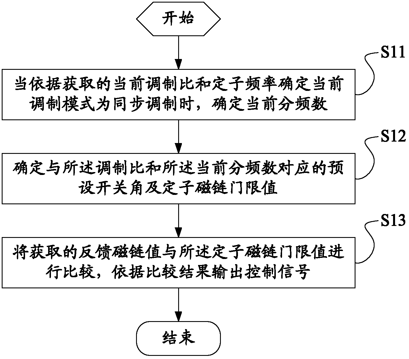 Motor synchronous control method, apparatus thereof and system thereof