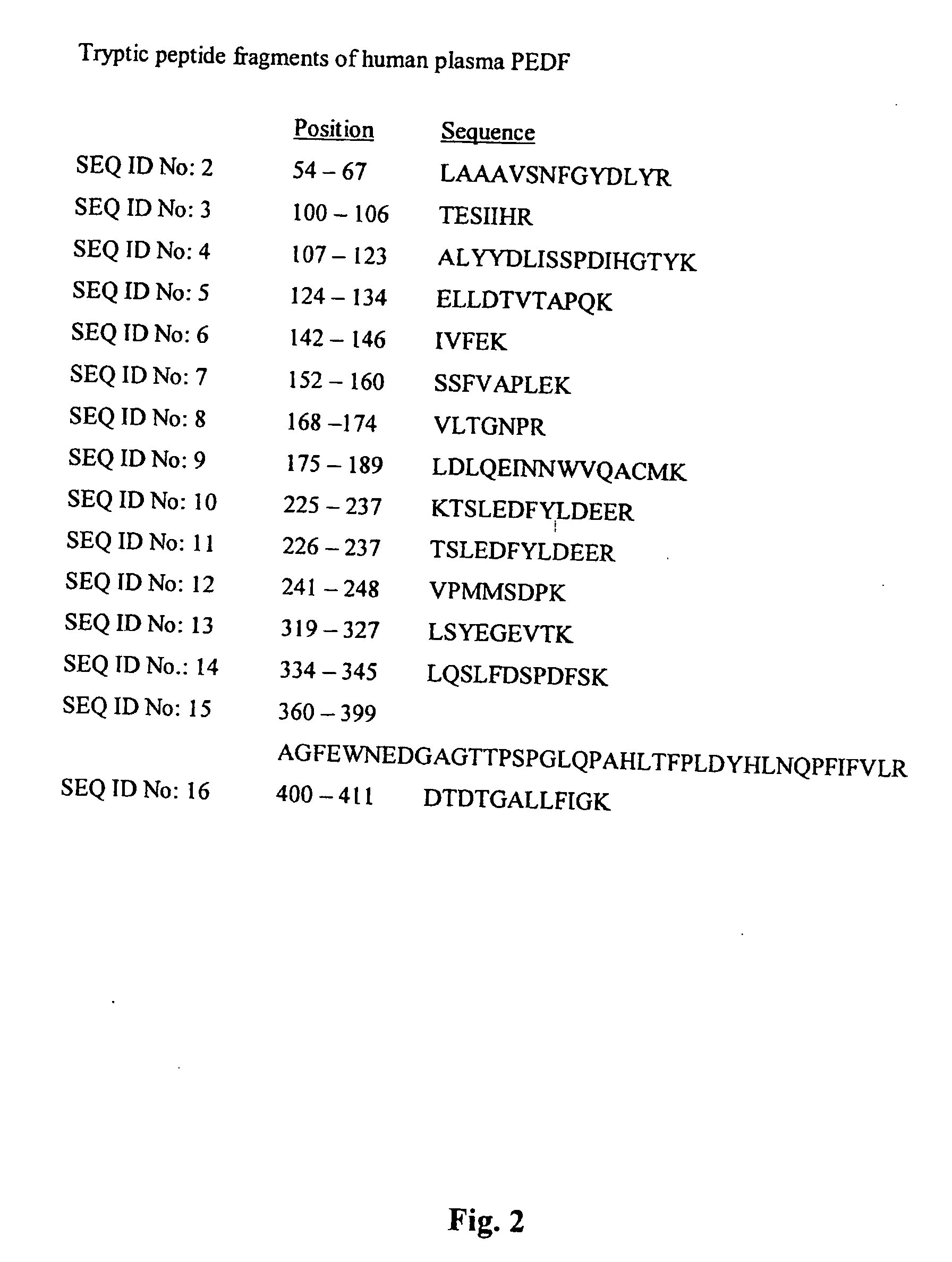 Pigment epithelium derived factor from human plasma and methods of use thereof