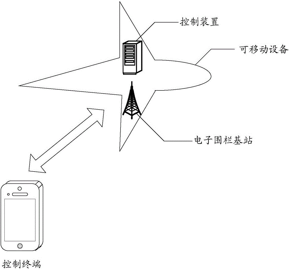 Parameter adjusting method and device