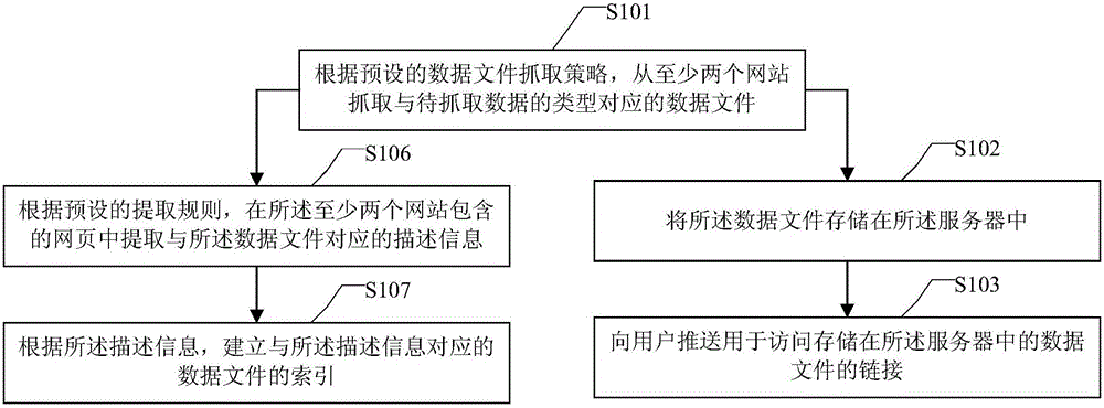 Data pushing method and device