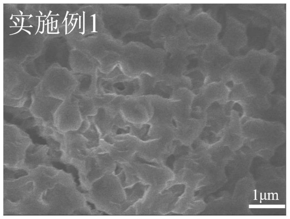 Method for preparing NiCo hydrotalcite/foamed nickel composite material by taking Co-MOF as sacrificial template